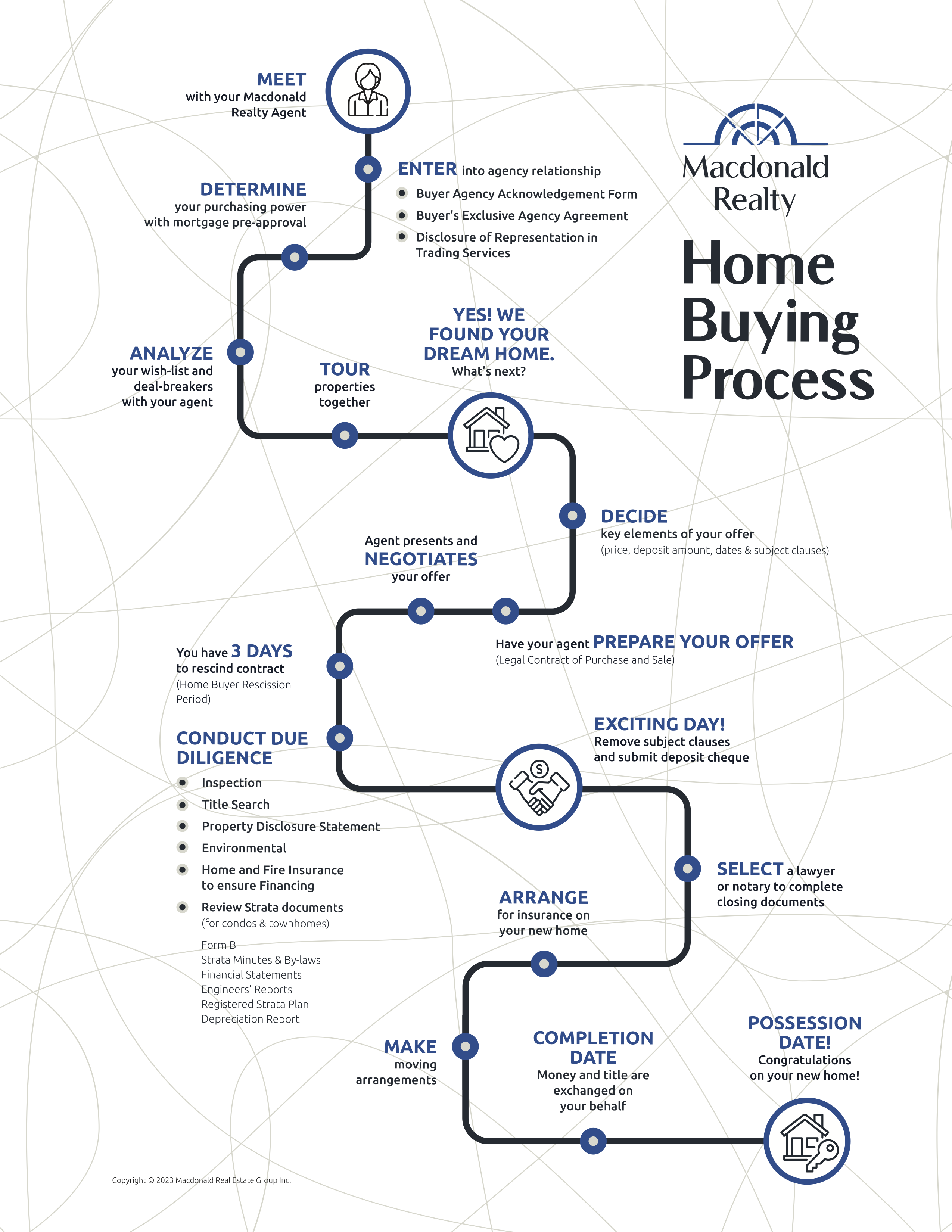Infographic_Home_Buying_Process