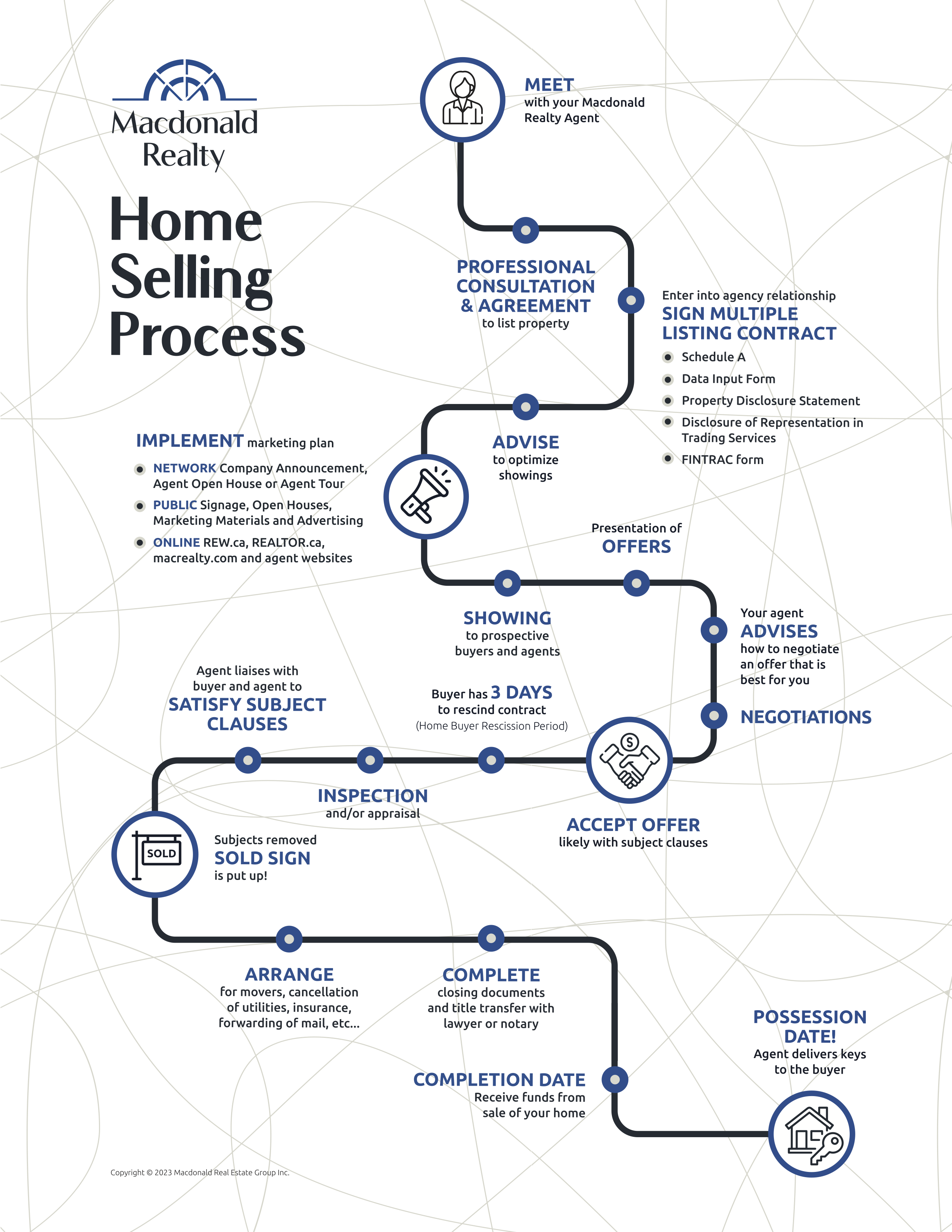 Infographic_Home_Selling_Process